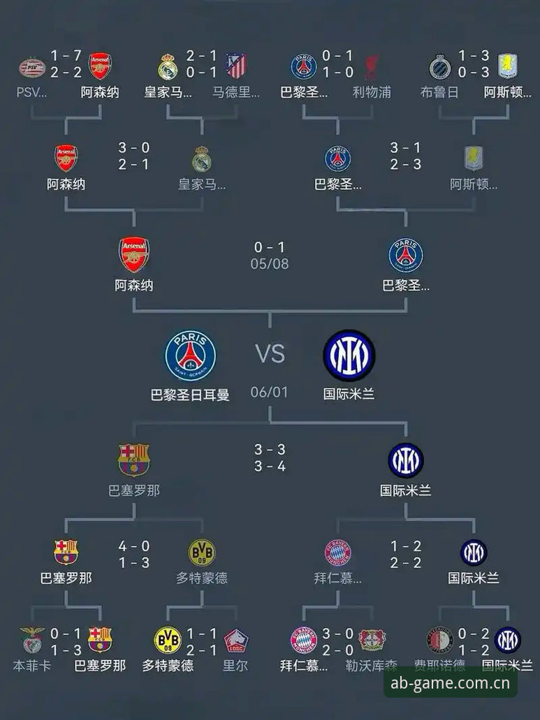 AB体育注册下载下载不了怎么办 欧联杯决赛复盘教程 · 从埃梅里五冠王看AB体育娱乐竞技平台赛事洞察