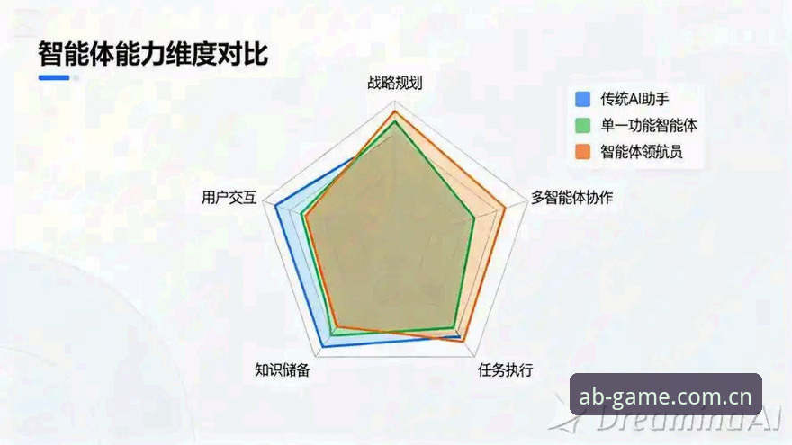 AB体育K7Z3 vs 传统体育平台：技术架构与玩法创新的全面对比分析